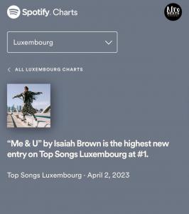 Spotify stats for Isaiah Brown on April 3rd 2023