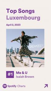 Spotify stats for Isaiah Brown on April 3rd 2023