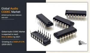 Audio CODEC Market Size