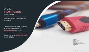 HDMI Cable Market Size