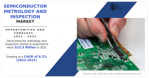 Semiconductor Metrology And Inspection Market Research