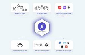 Steer makes web3 more accessible and scalable