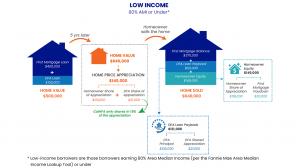 Garrick Werdmuller President and CEO of Fresh Home Loan Inc