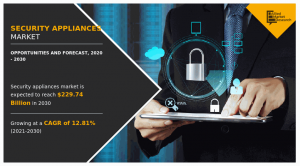 Security Appliances Market Research