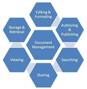 Document Management