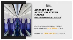  Aircraft Seat Actuation System