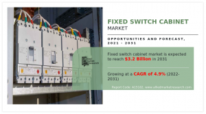 Fixed Switch Cabinet Market size is projected to reach .2 billion by 2031, growing at a CAGR of 4.9% from 2022 to 2031