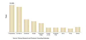 Asia Pacific LCP Capacity, By Company