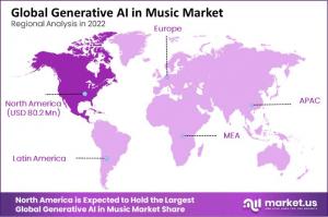 Generative AI in Music Market