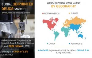 3d printed Drugs Market