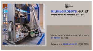 Milking Robots Market: COVID-19 Impact Analysis and Industry Forecast Report 2030