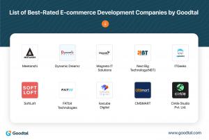 Ecommerce Development Companies by Goodtal