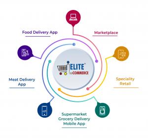 Elite mCommerce Flutter