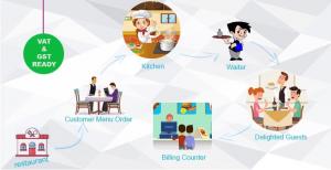 Restaurant Management Software