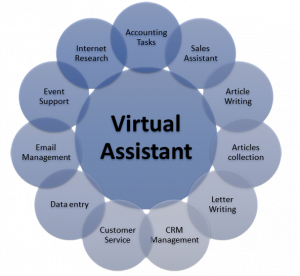 Data entry virtual assistant