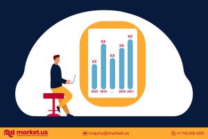 AI (Artificial Intelligence) Speaker Market