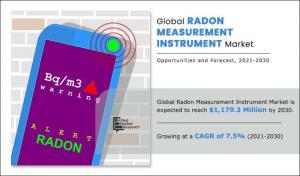 Radon Measurement Instrument 2030