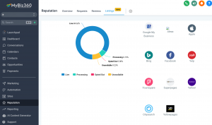 Local SEO, Google My Business and Reputation Management