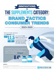 supplements industry data