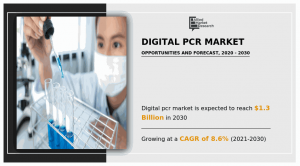 Digital PCR Market Size (USD 1.30 billion by 2030): Precision Diagnostics and Personalized Healthcare at the Forefront