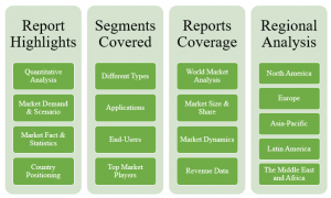 DevOps Software Market