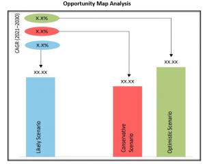 Artificial Intelligence Service market