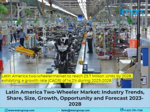 Latin America Two-Wheeler Market Industry Forecast Size 23.7 Million Units & CAGR 14.2% During 2023-2028