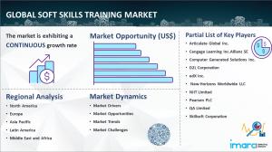 Soft Skills Training Market Trends and Development