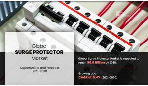 Surge Protector Market Growth