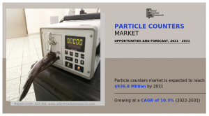 Particle Counters Market Size