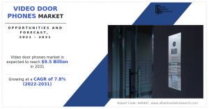 Global Video Door Phones Market Size