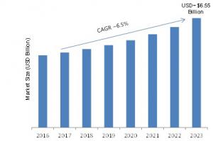 Global Air Management System Market
