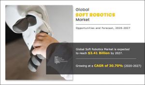 Soft Robotics Market Opportunity Analysis and Industry Forecast