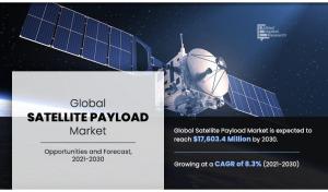 Innovative Satellite Payload Unveiled: A Leap Forward in Space Exploration
