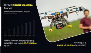 Introducing the Next Generation of Drone Cameras: Redefining Aerial Imaging