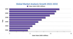 Global MABS market