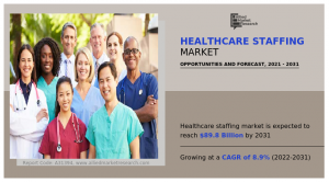 Healthcare Staffing Market Trends 2023
