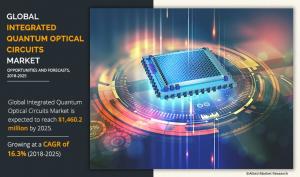 Integrated Quantum Optical Circuits Market Share