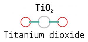 Titanium Dioxide Market