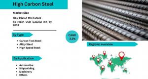 carbon steel