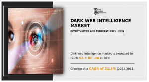 Dark Web Intelligence Market Research