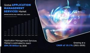 Application Management Services Market Research
