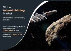 Global Asteroid Mining Market share