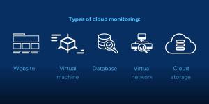 Cloud Monitoring