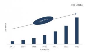 Global Web Real Time Communications Market