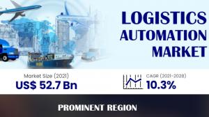 Logistics Automation Market