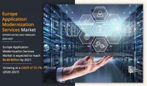 Europe Application Modernization Services Market