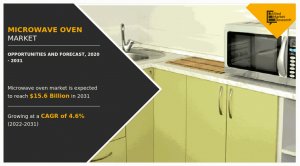 Microwave Oven research report - Updated