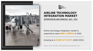  Airline Technology Integration Market