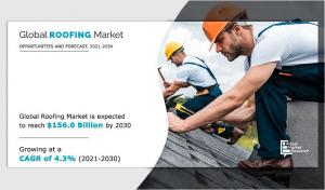 Roofing Market by Type